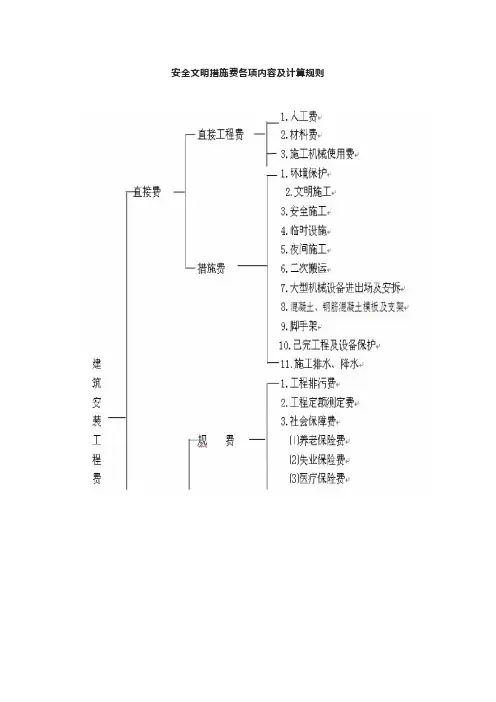 安全文明措施费各项内容及计算规则