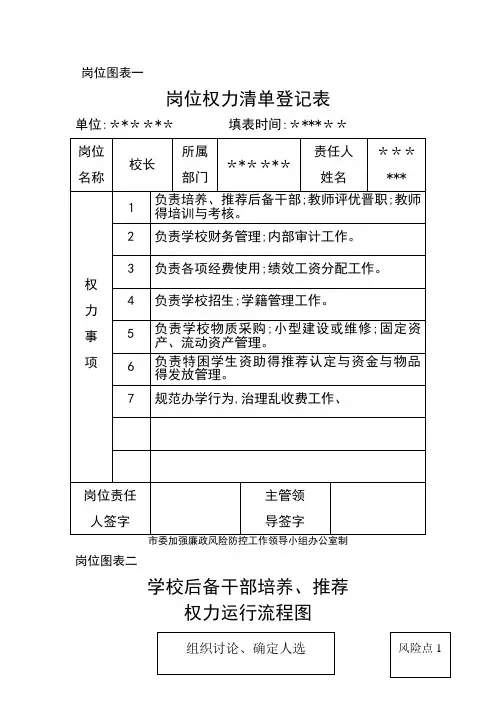 校长岗位权力清单
