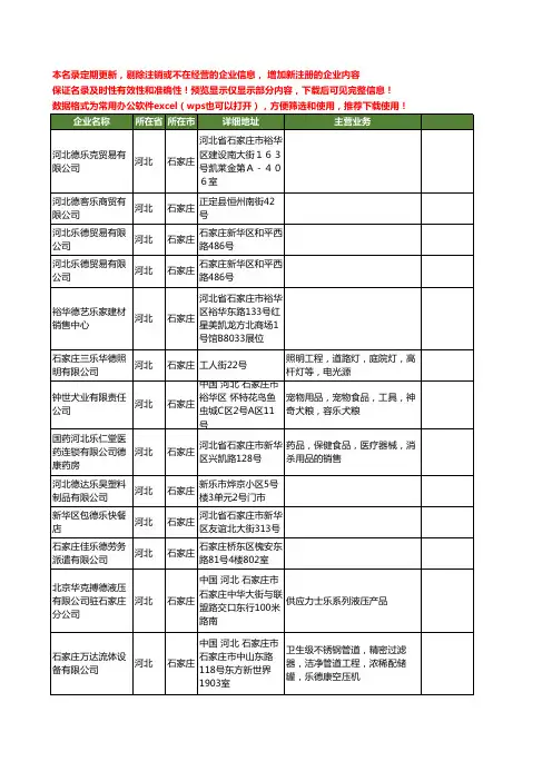 新版河北省石家庄德乐工商企业公司商家名录名单联系方式大全23家