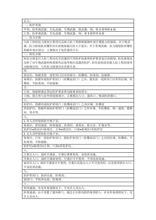 人防术语定义