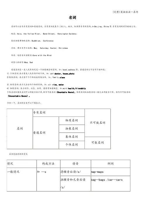 (完整)英语语法--名词