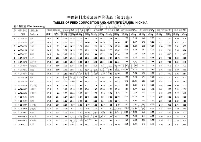 国内饲料成分与营养参数-能值