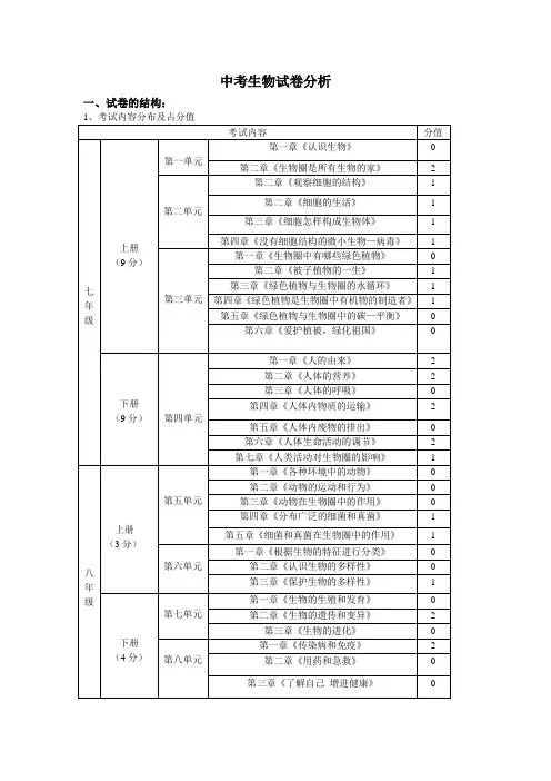 中考生物试卷分析 (2)