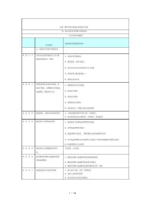 创二甲各科室需提供的资料