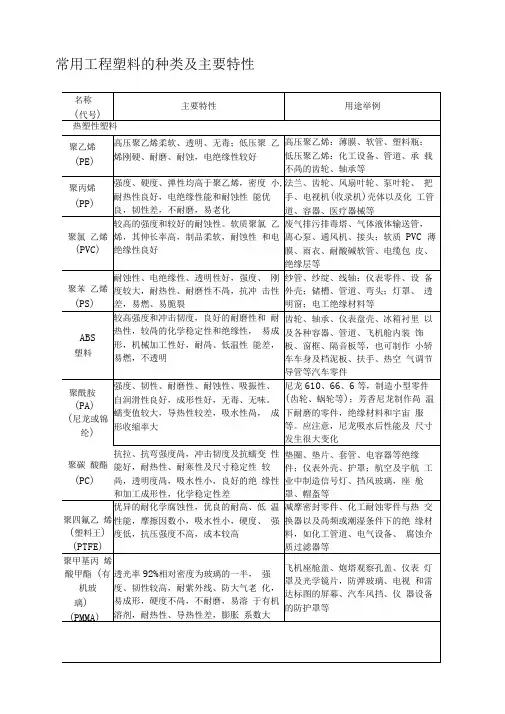 常用工程塑料的种类及主要特性