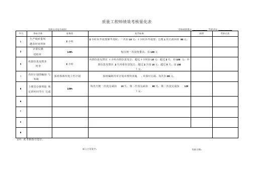 质量工程师内部绩效考核