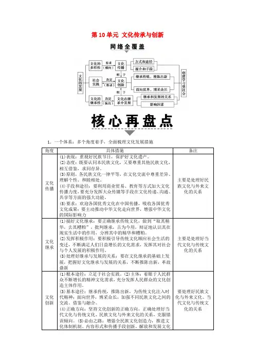 高考政治一轮复习 第10单元 文化传承与创新单元整合提升 新人教版必修三