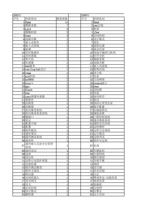 【微计算机信息】_灵活性_期刊发文热词逐年推荐_20140723