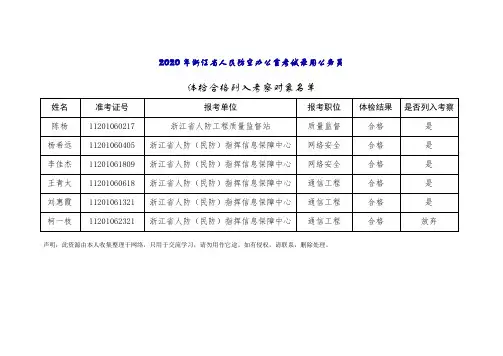 2020年浙江省人民防空办公室考试录用公务员