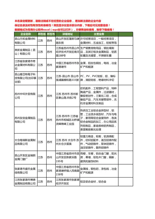 新版江苏省苏州金属铝工商企业公司商家名录名单联系方式大全615家