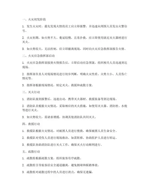 简述车站火灾应急预案流程
