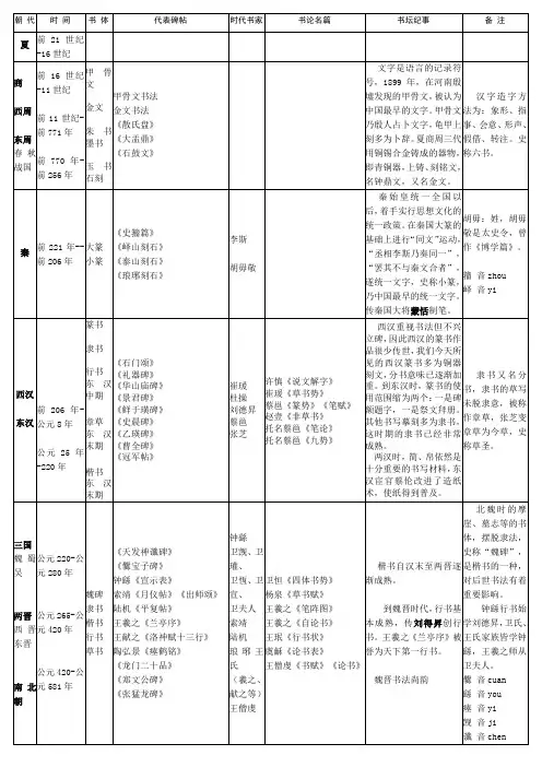 历代书法简史