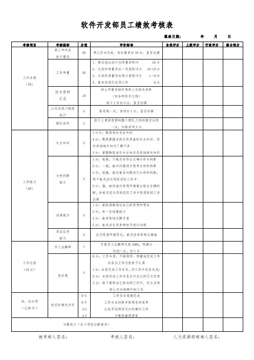 软件开发部员工绩效的考核表.doc