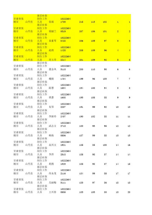 张掖三支一扶成绩