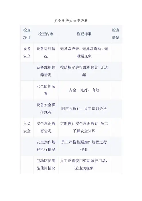 安全生产大检查表格