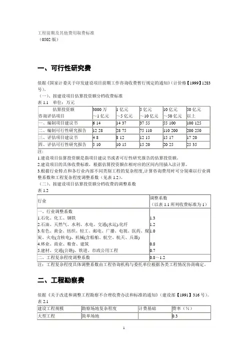 2019年工程前期及其他费用取费标准.doc