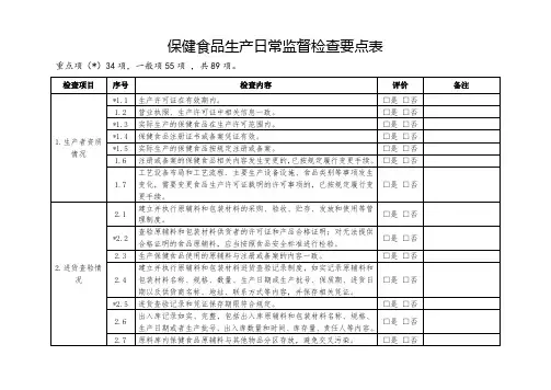 保健食品生产日常监督检查要点表