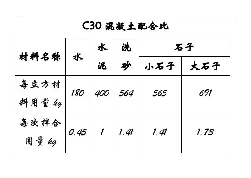 混凝土砂浆配合比标识牌范例.doc