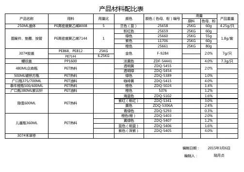 产品材料配比表
