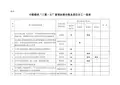 “三重一大”事项决策内容及责任分工一览表文库