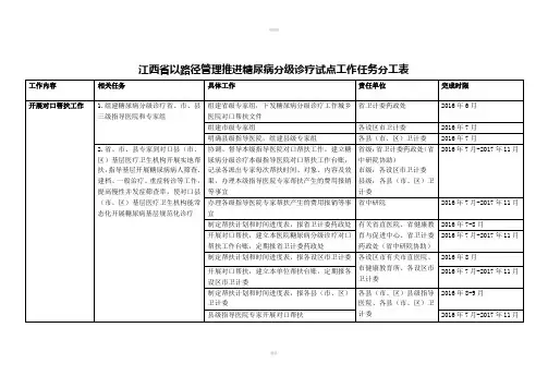 江西省以路径管理推进糖尿病分级诊疗试点工作任务分工表