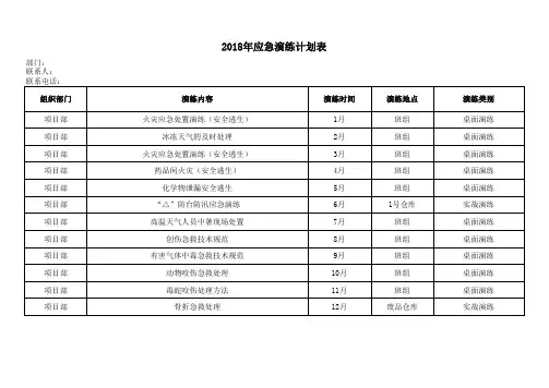 应急演练计划表