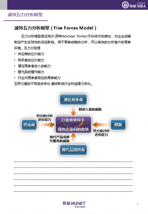 战略管理4波特五力分析模型