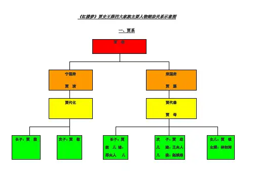 红楼梦人物关系图