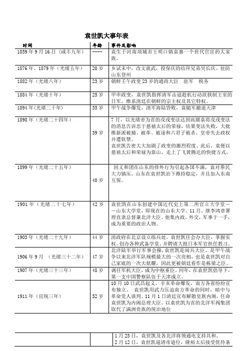 袁世凯生平年表 (1)
