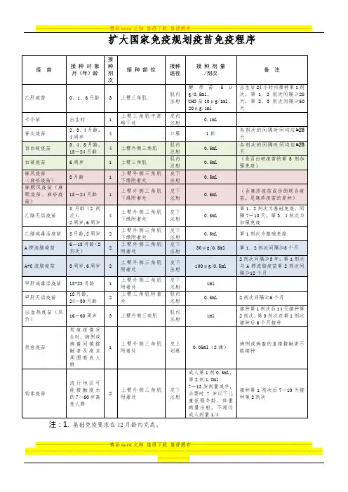 CDC 扩大国家免疫规划疫苗免疫程序
