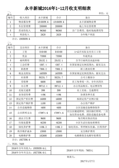 2016年度财务支出明细表