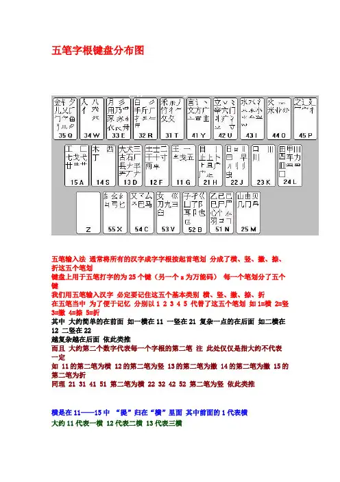 五笔字根分布图,方便记忆