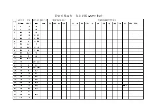管道公称直径壁厚及压力对照表公称压力
