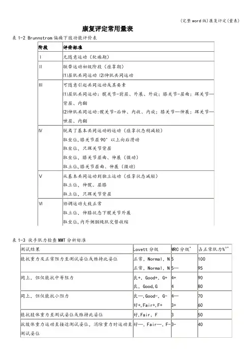 (完整word版)康复评定(量表)