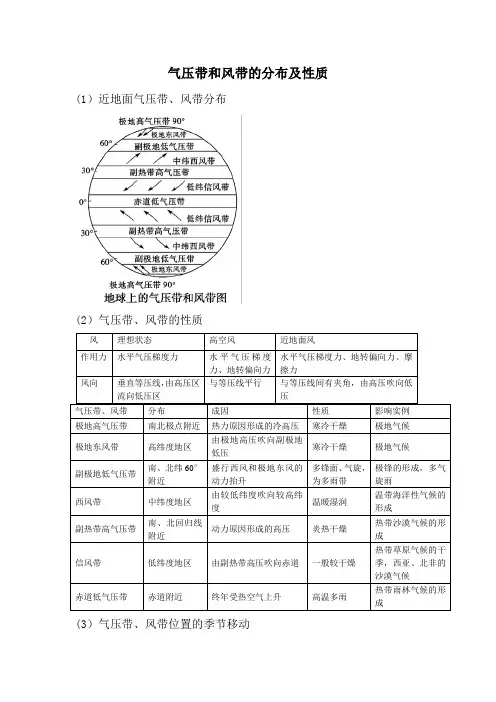 气压带风带