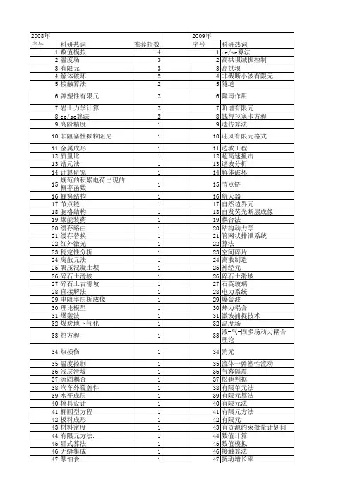 【国家自然科学基金】_元算法_基金支持热词逐年推荐_【万方软件创新助手】_20140731