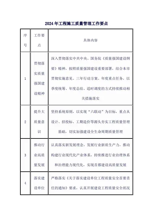 2024年工程施工质量管理工作要点