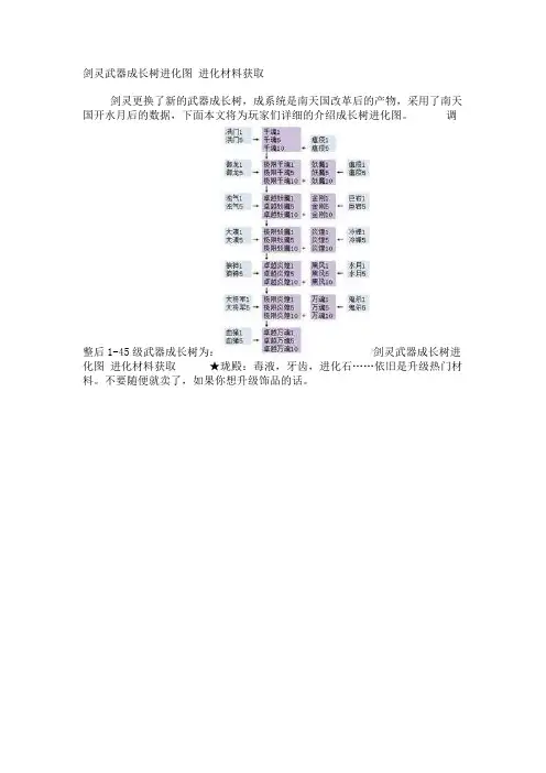 剑灵武器成长树进化图 进化材料获取