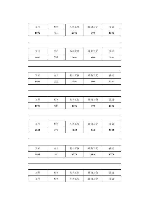 工资明细表(自动生成工资单)