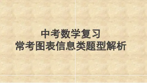 中考数学复习常考图表信息类题型解析(题目类型解析+真题反馈)(共19张PPT)