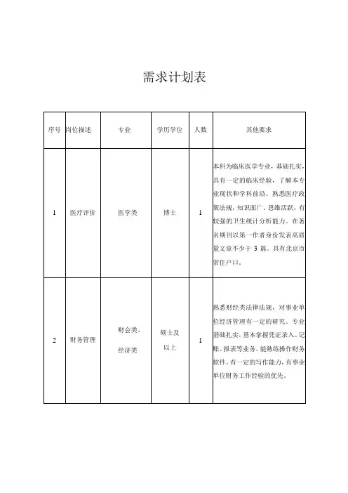 需求计划表其他要求