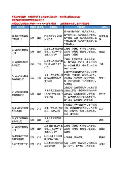 2020新版江苏省苏州美容仪器工商企业公司名录名单黄页大全30家