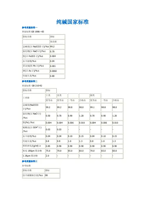 纯碱碳酸钠国家标准