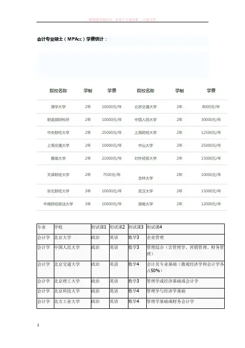 会计专业硕士(mpacc)学费统计
