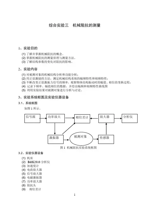 机械阻抗的测量