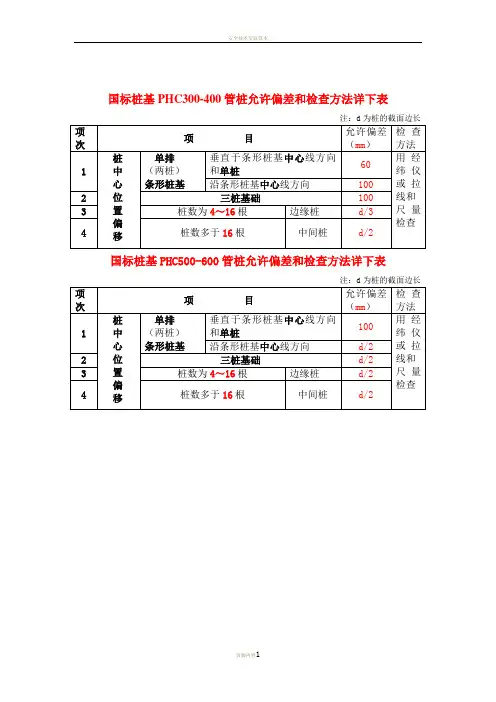 PHC桩基施工规范