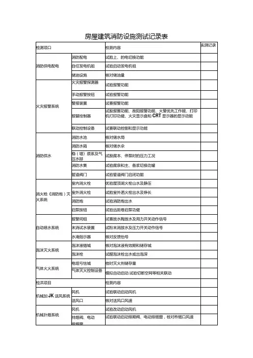 房屋建筑消防设施测试记录表