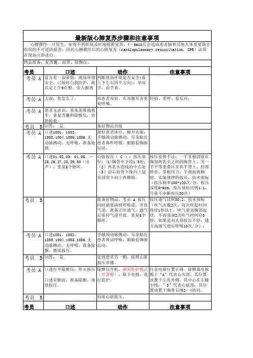 成人基础生命支持步骤和注意事项