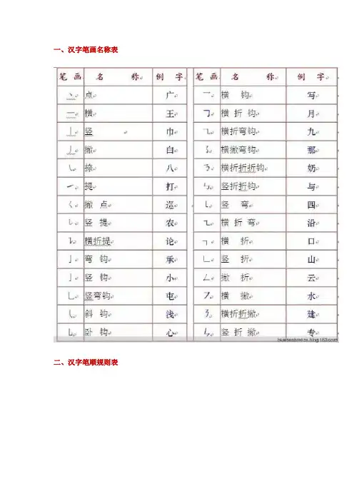 汉字基础知识大全(笔画、笔顺、易错笔画、易错笔顺、间架结构、部首名称)