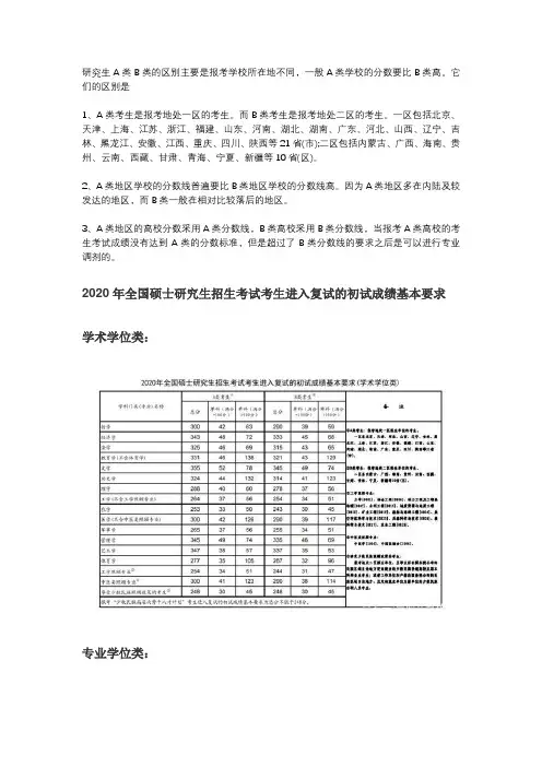 考研a类和b类的区别介绍